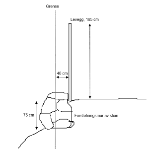 Skisse av levegg og terreng